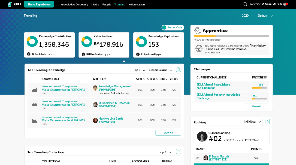 Leaderboard and Gaming Mechanics
