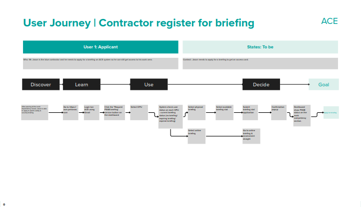 User Journey Map for Contractor Briefing